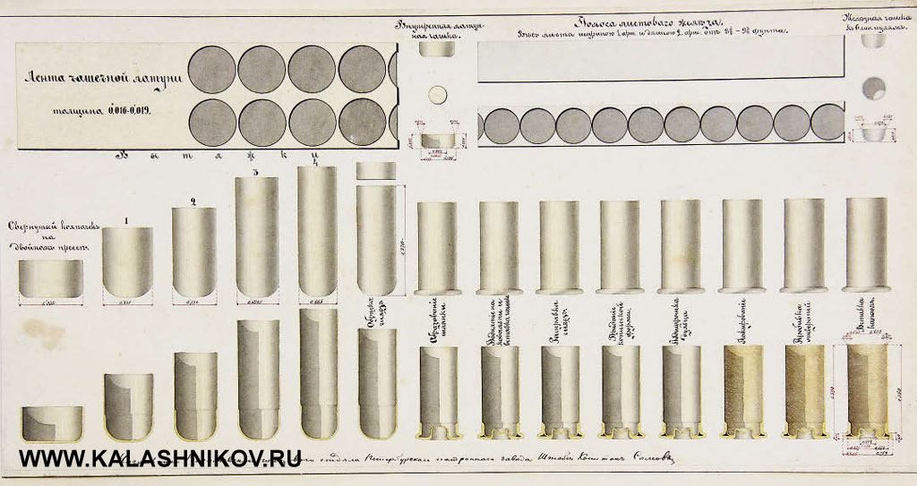 Процесс изготовления латунной гильзы к унитарным металлическим патронам в Васильевском гильзовом отделе Санкт-Петербургского патронного завода