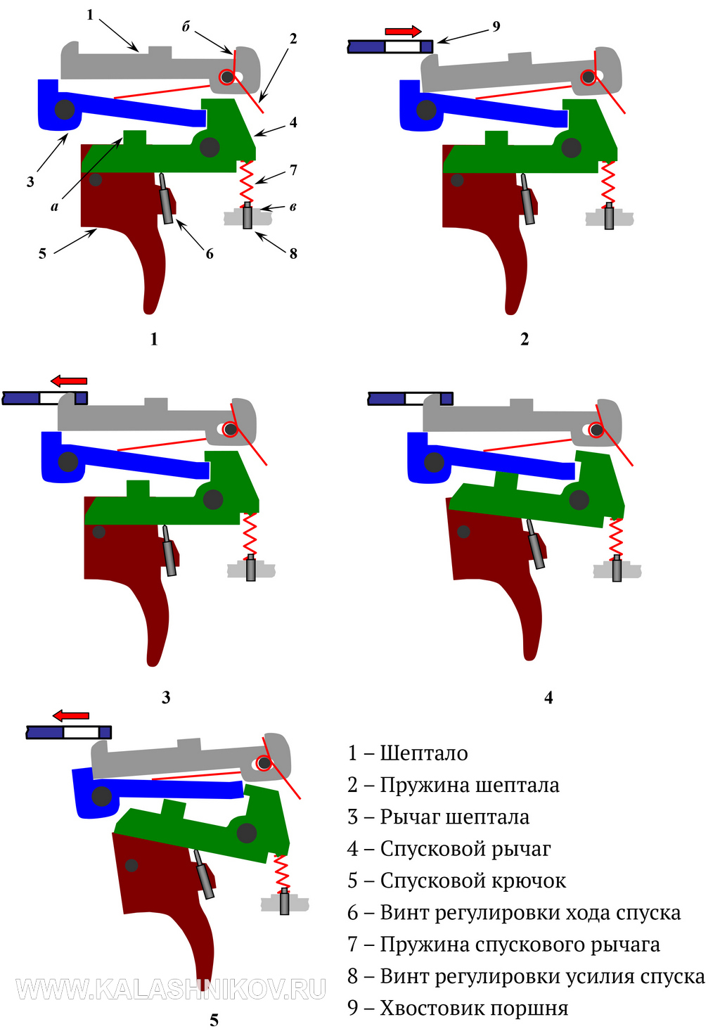 Схема работы спускового механизма пневматической винтовки NA 17 «Маэстро». Фото из журнала «Калашников»