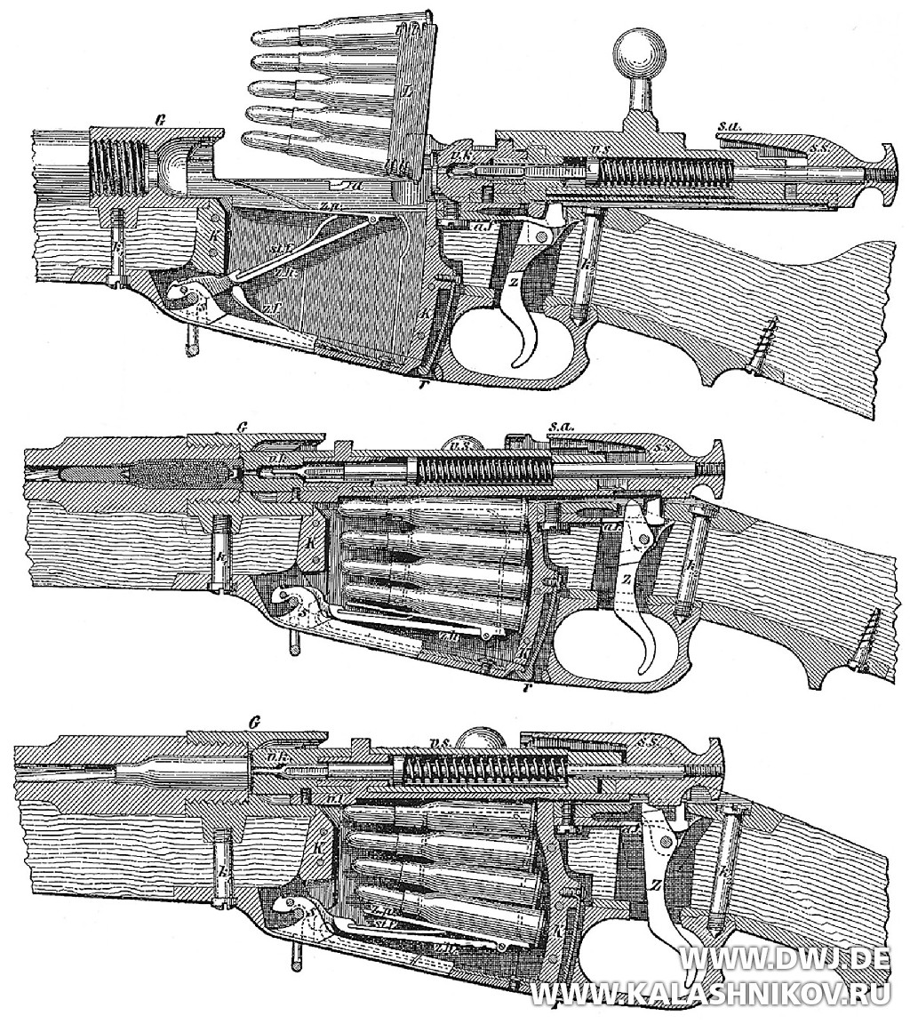 разрезы винтовки Мосина-Нагана. Журнал Калашников. DWJ