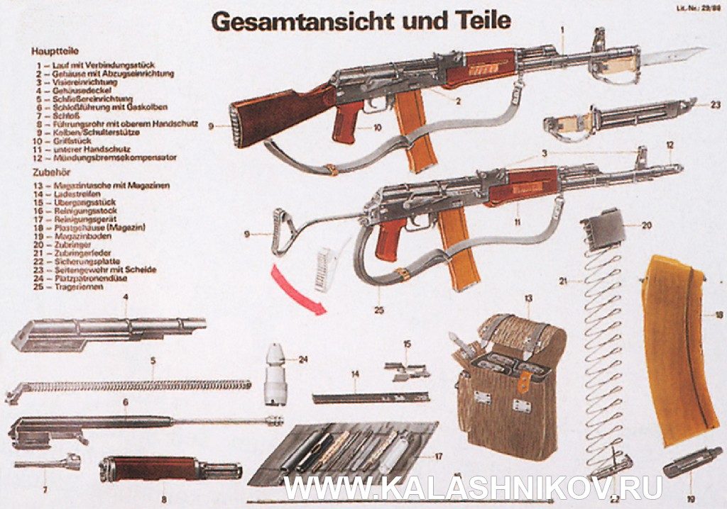 Учебный плакат с основными узлами автоматов MРi-AK-74 и MРi-AKS-74