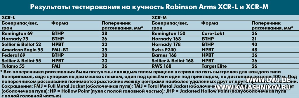 Robinson XCR