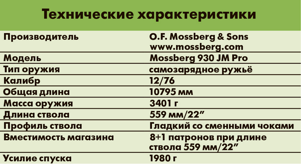 Mossberg 930 JM Pro