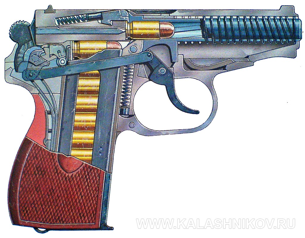 ПМ, пистолет Макарова