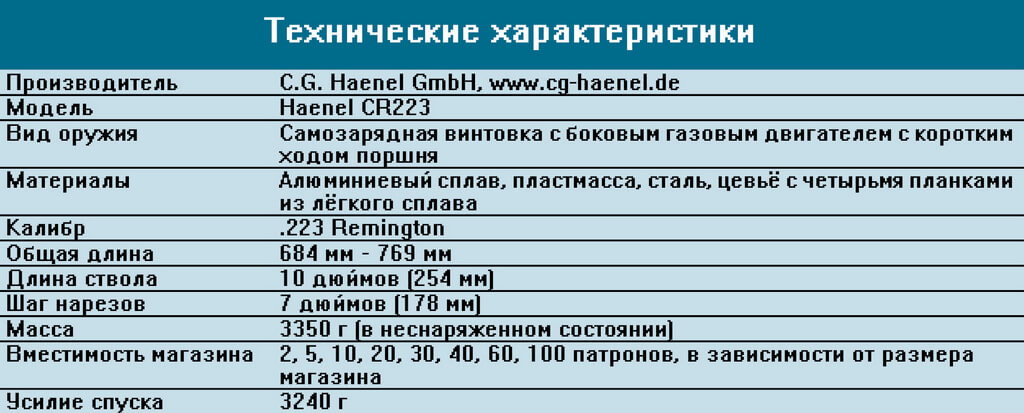 Haenel CR223 Security