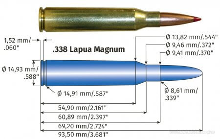 338 Lapua Magnum