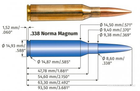 .338 Norma Magnum