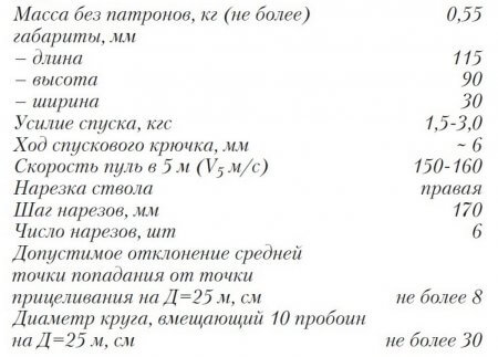 МСП,характеристики
