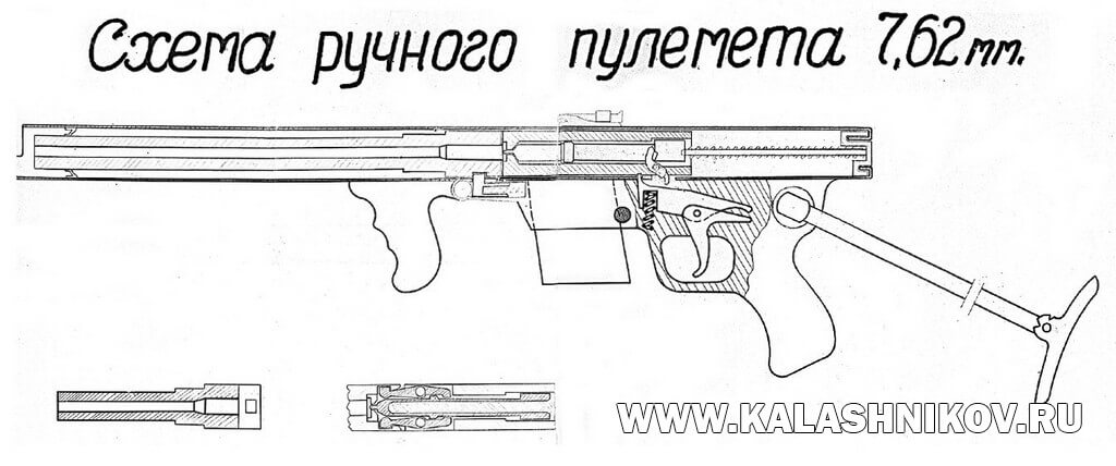 эскиз пулемёта Калашникова